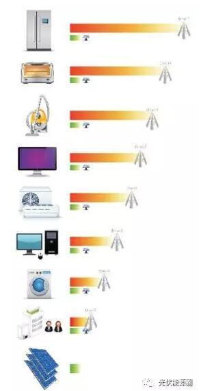 電磁環(huán)境測(cè)試結(jié)果對(duì)比圖