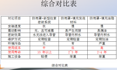 GɫXϽҘ(do)ܷˮܷbõİl(f)չڅ(sh)